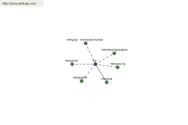 click for definition