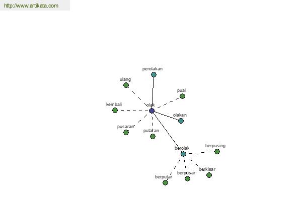 click for definition