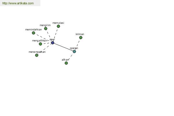 click for definition