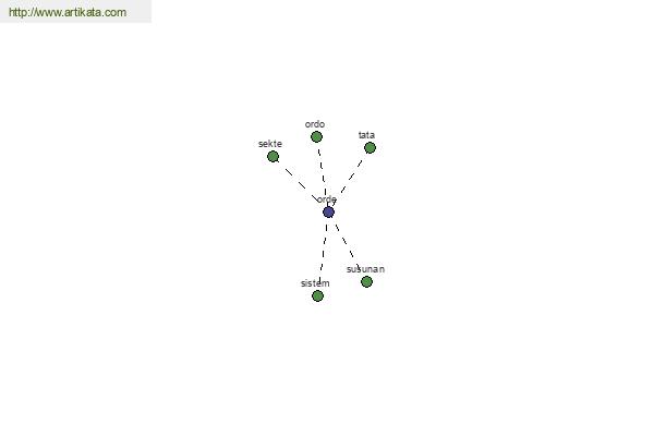 click for definition