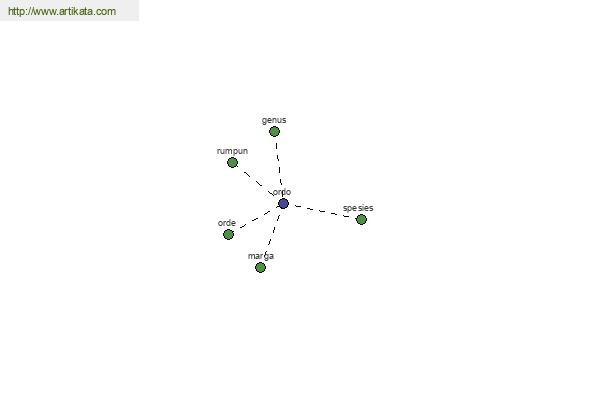 click for definition