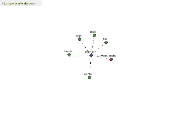 click for definition