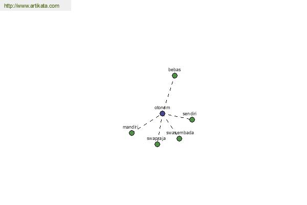 click for definition