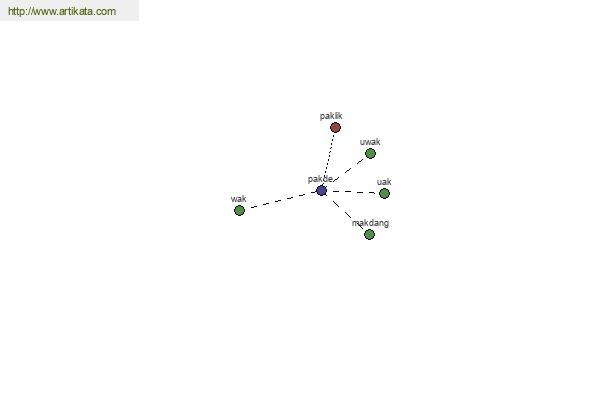 click for definition