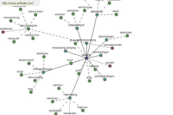 click for definition