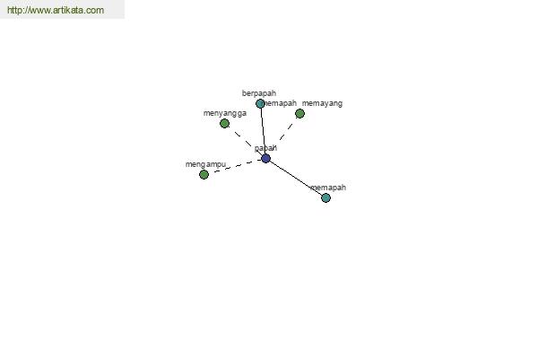 click for definition