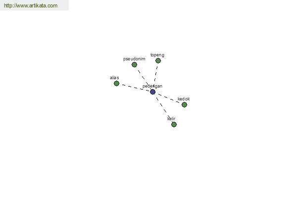 click for definition