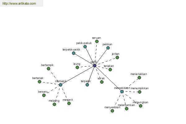 click for definition