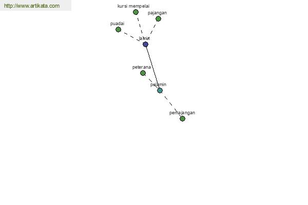 click for definition