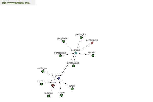 click for definition