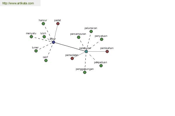 click for definition