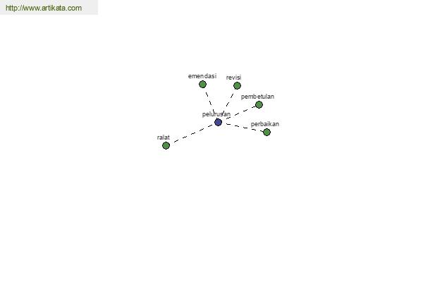 click for definition