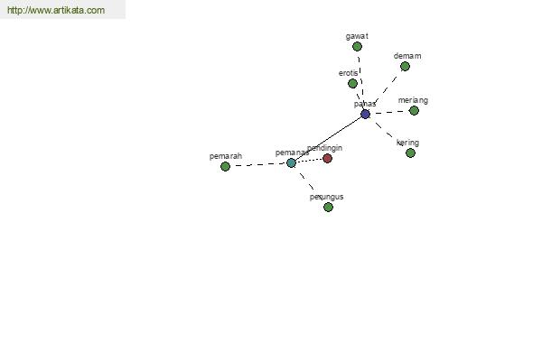 click for definition