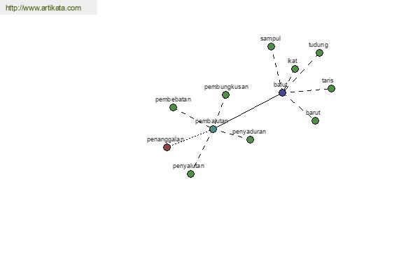 click for definition