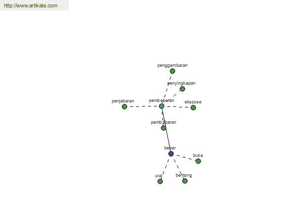 click for definition