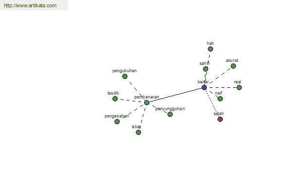 click for definition