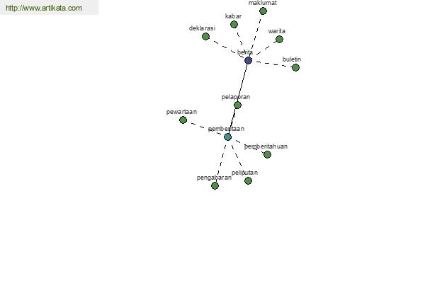 click for definition