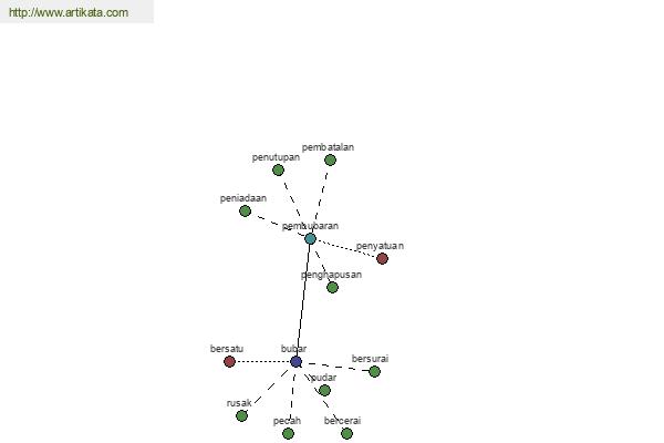 click for definition