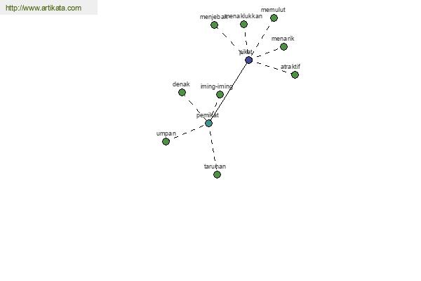 click for definition