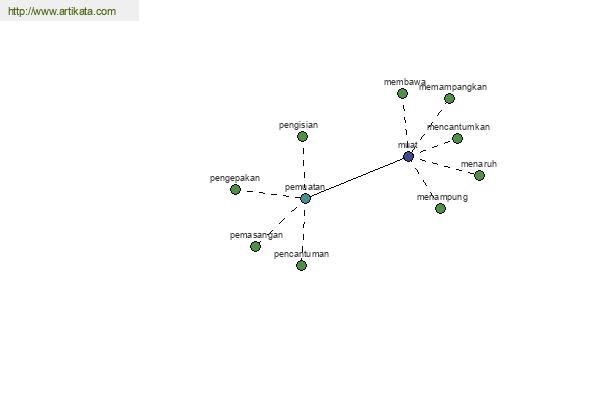 click for definition