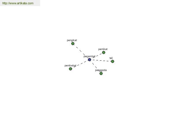 click for definition