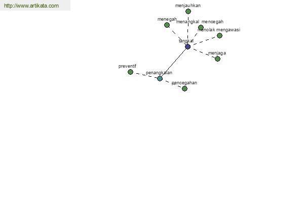 click for definition