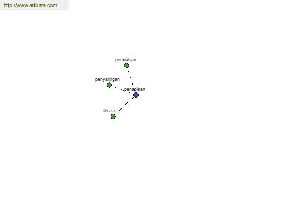 click for definition