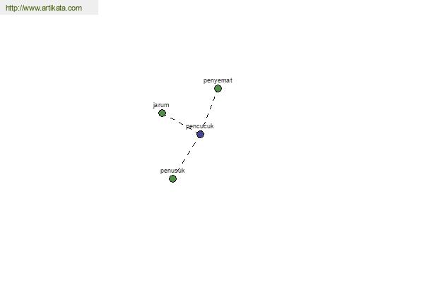 click for definition