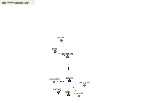 click for definition