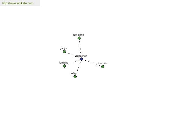 click for definition