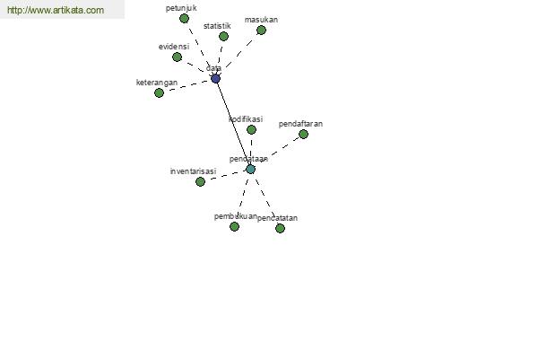 click for definition