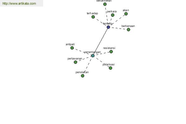 click for definition