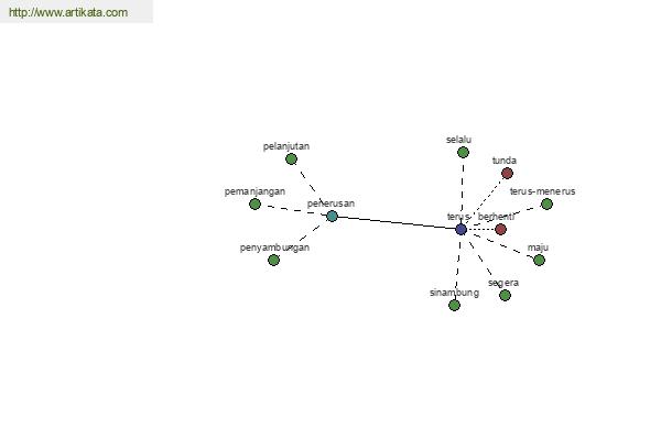 click for definition