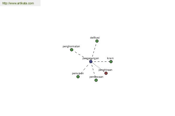 click for definition