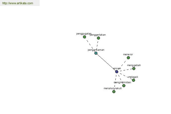 click for definition