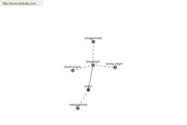 click for definition