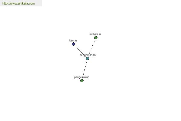 click for definition