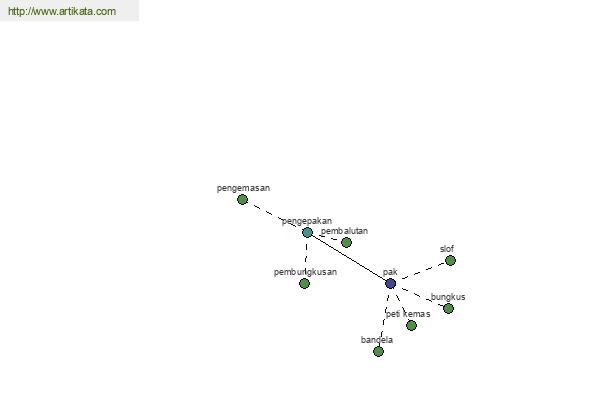 click for definition