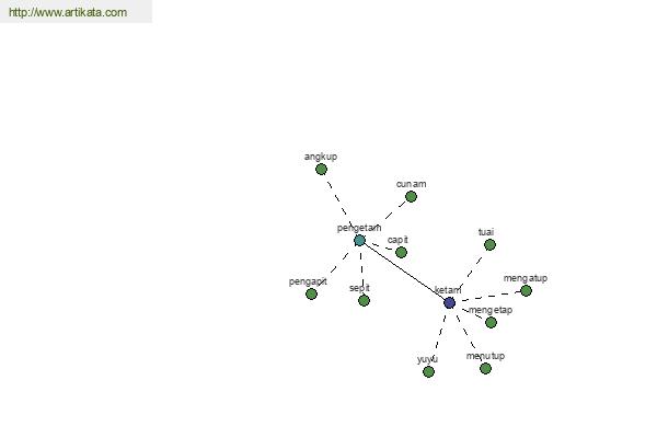 click for definition