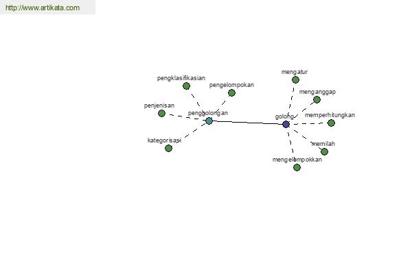 click for definition