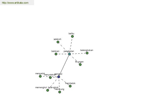 click for definition