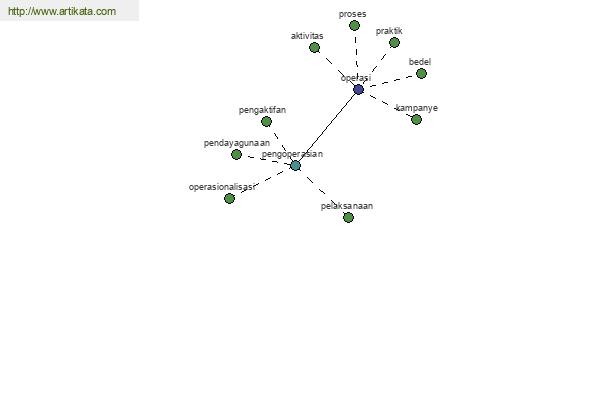 click for definition