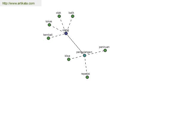 click for definition