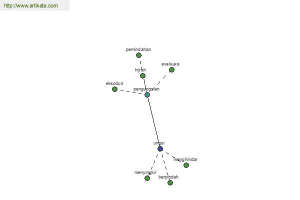 click for definition