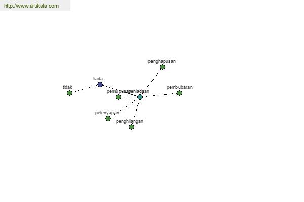 click for definition