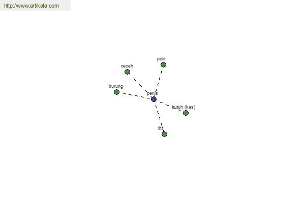 click for definition