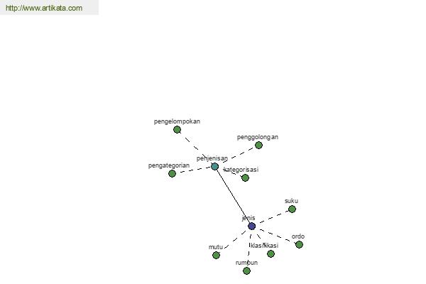 click for definition