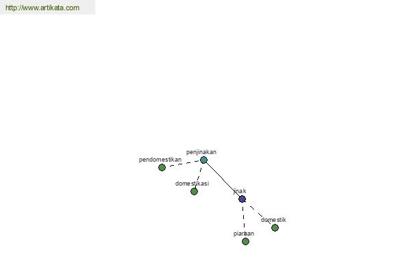 click for definition