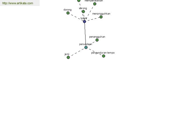 click for definition