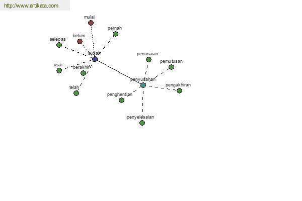 click for definition